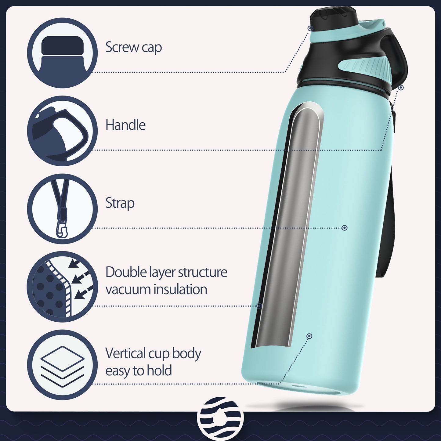 Leakproof Free Drinking Water Bottle with Spout Lid