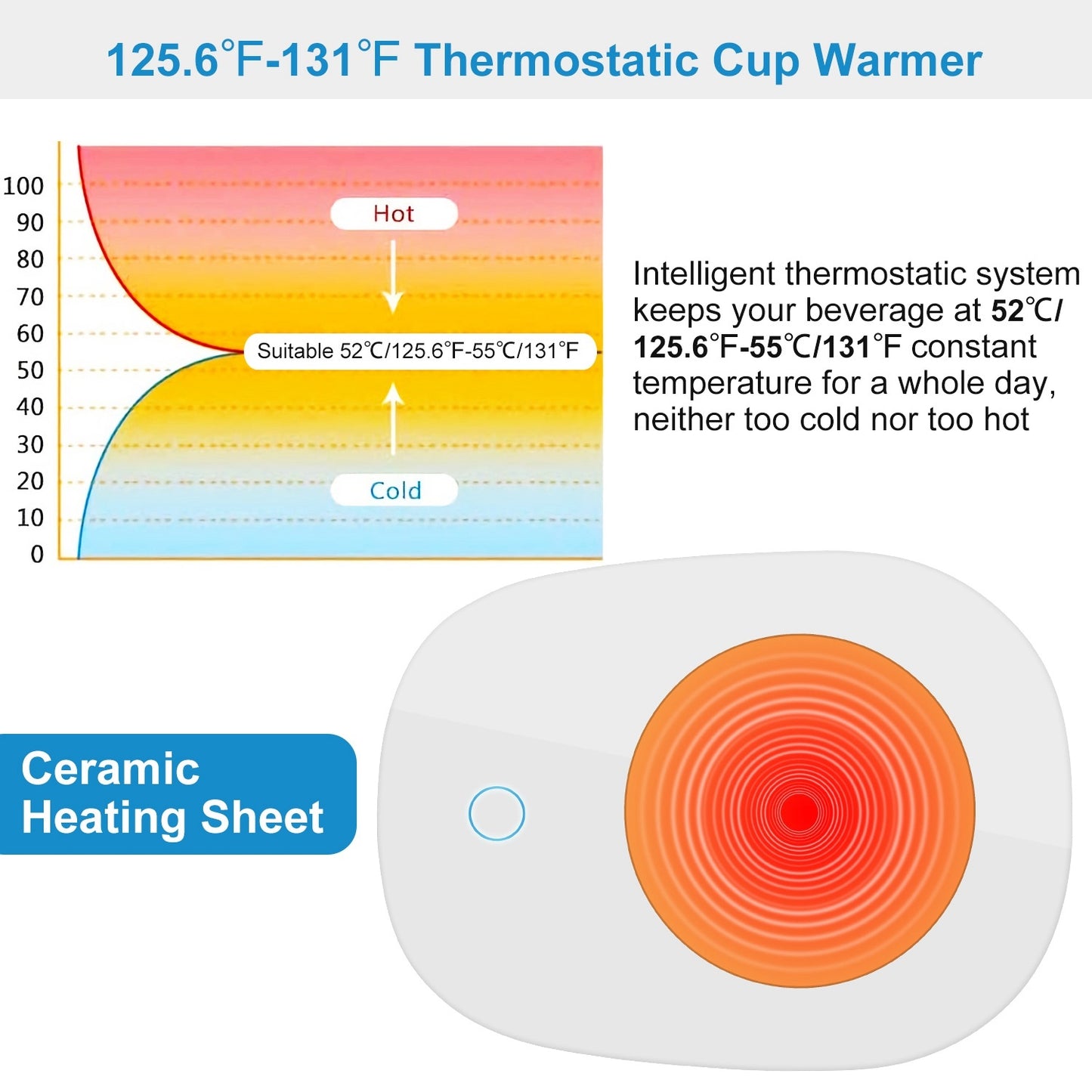 Coffee Mug Warmer Cup